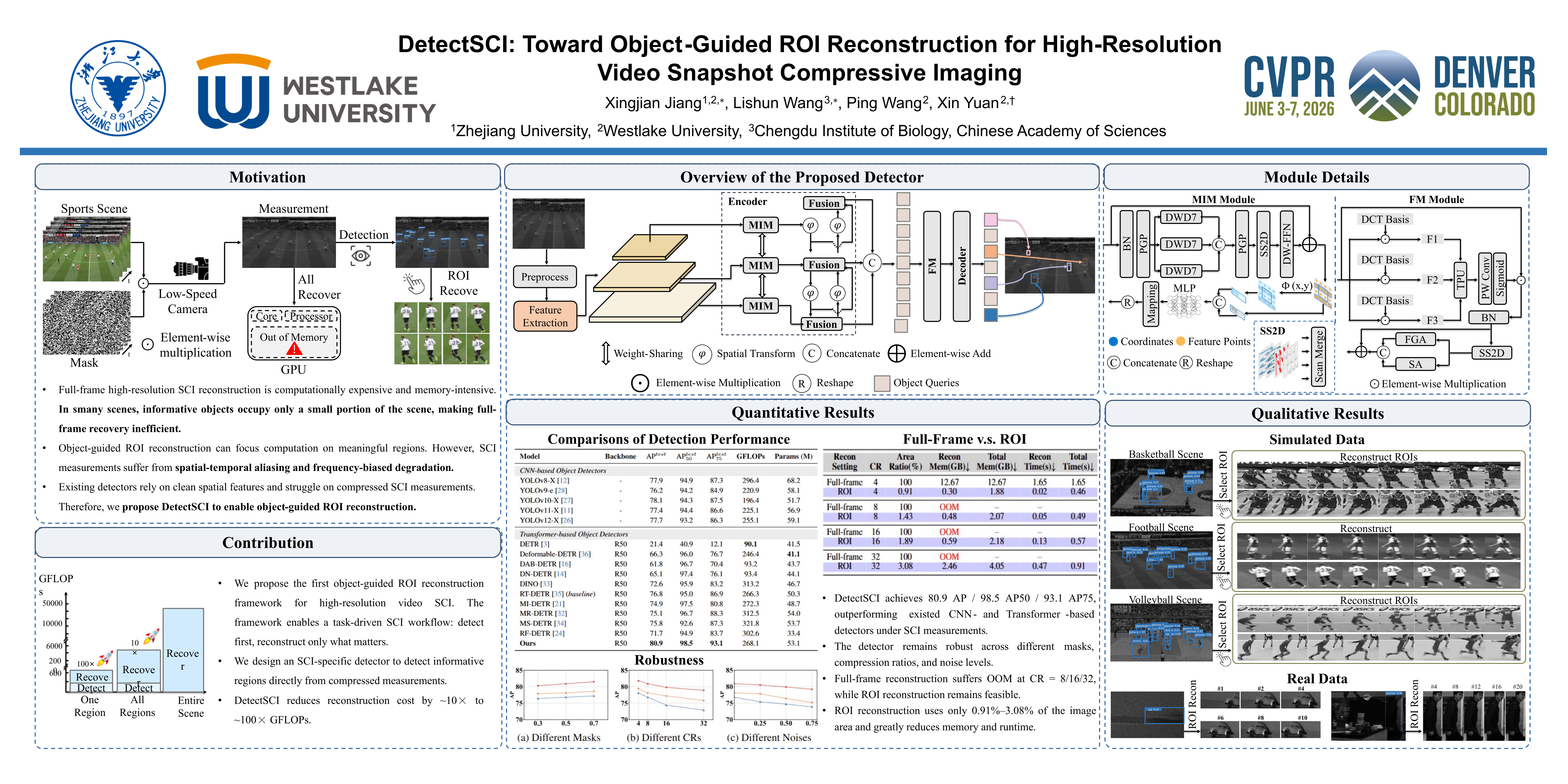 CVPR Poster DetectSCI: Toward Object-Guided ROI Reconstruction for